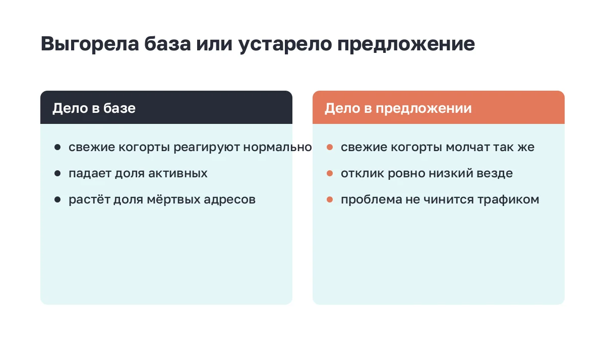Две карточки: как отличить выгорание базы от устаревшего предложения