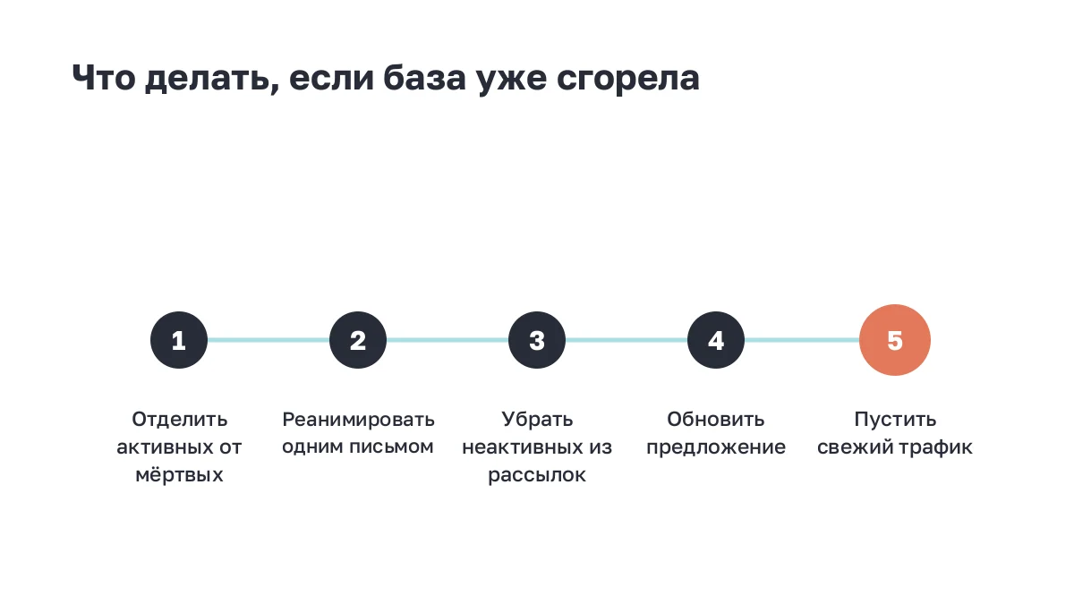 Пять шагов восстановления сгоревшей базы