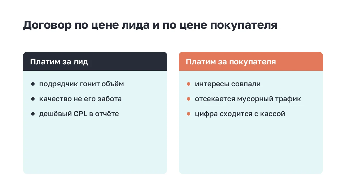 Две карточки: оплата за лид против оплаты за покупателя