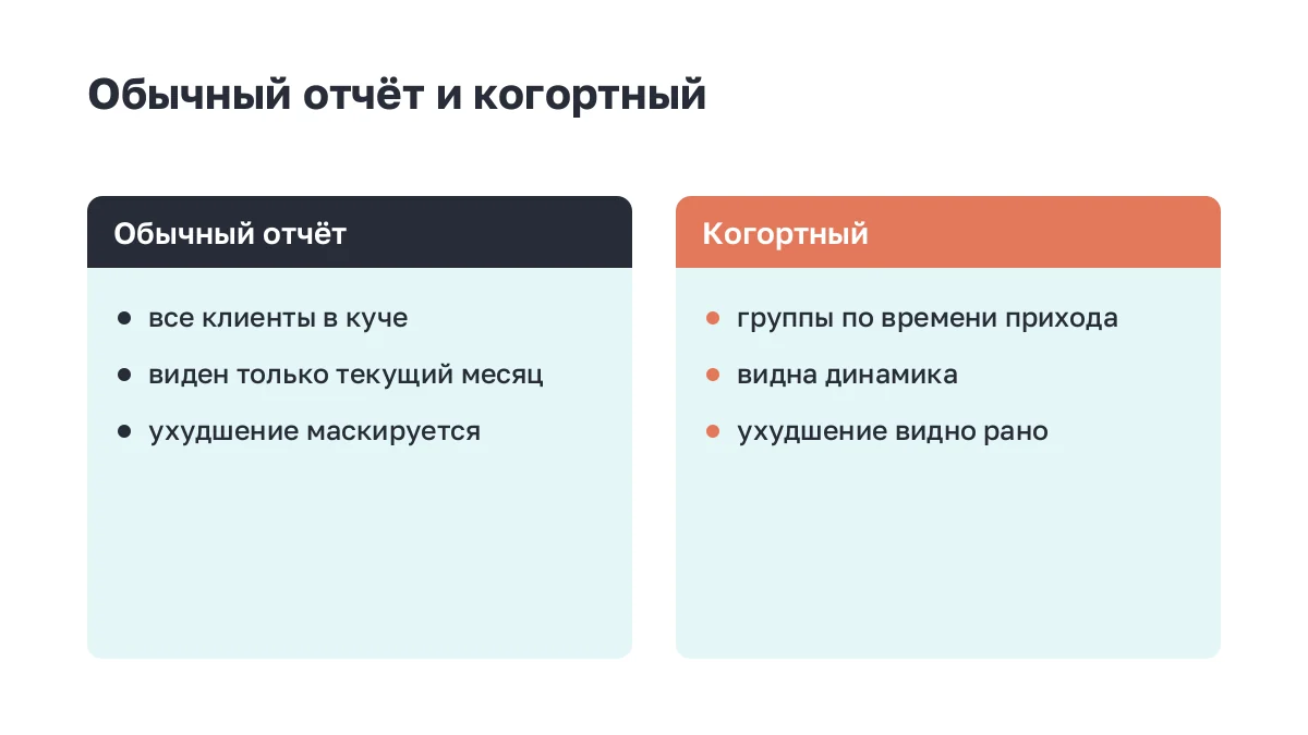 Сравнение двух карточек: обычный отчёт против когортного