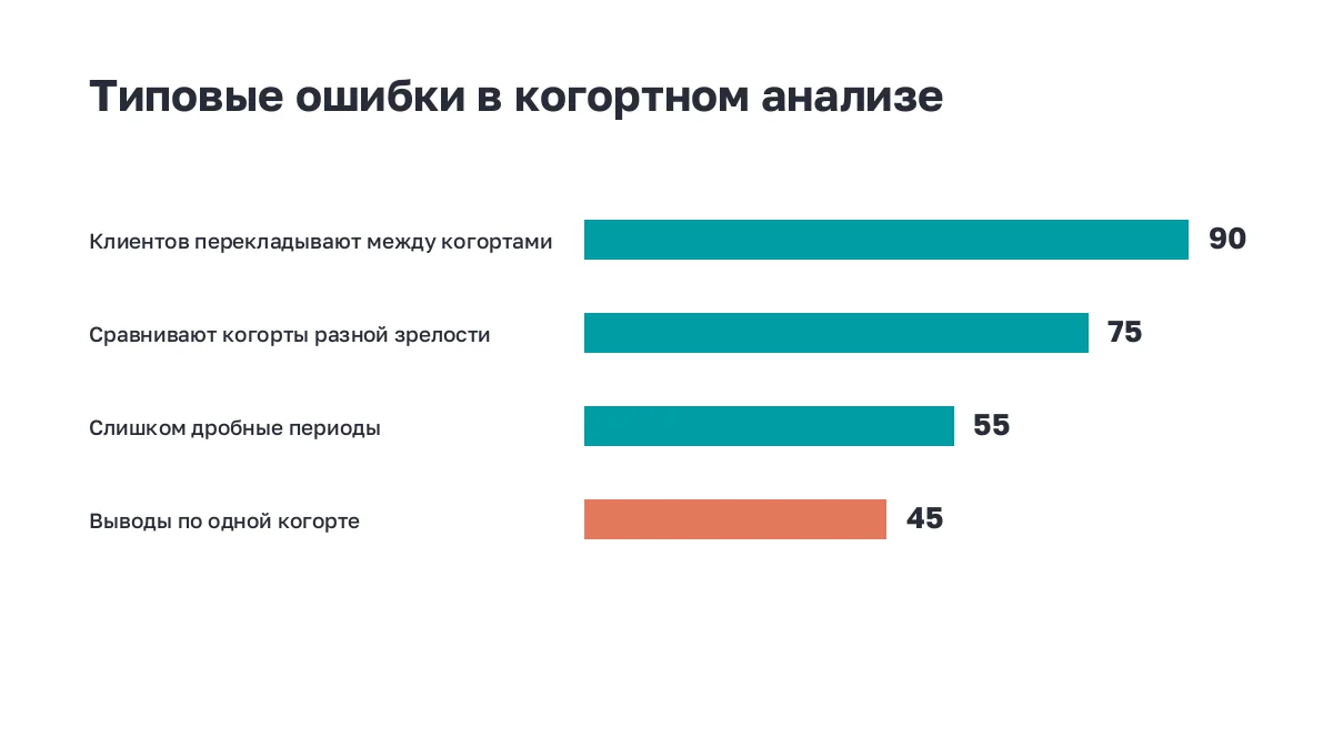 Полосы: частые ошибки при работе с когортами