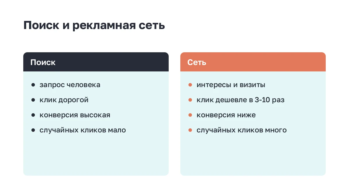 Чем показ в поиске отличается от показа в рекламной сети