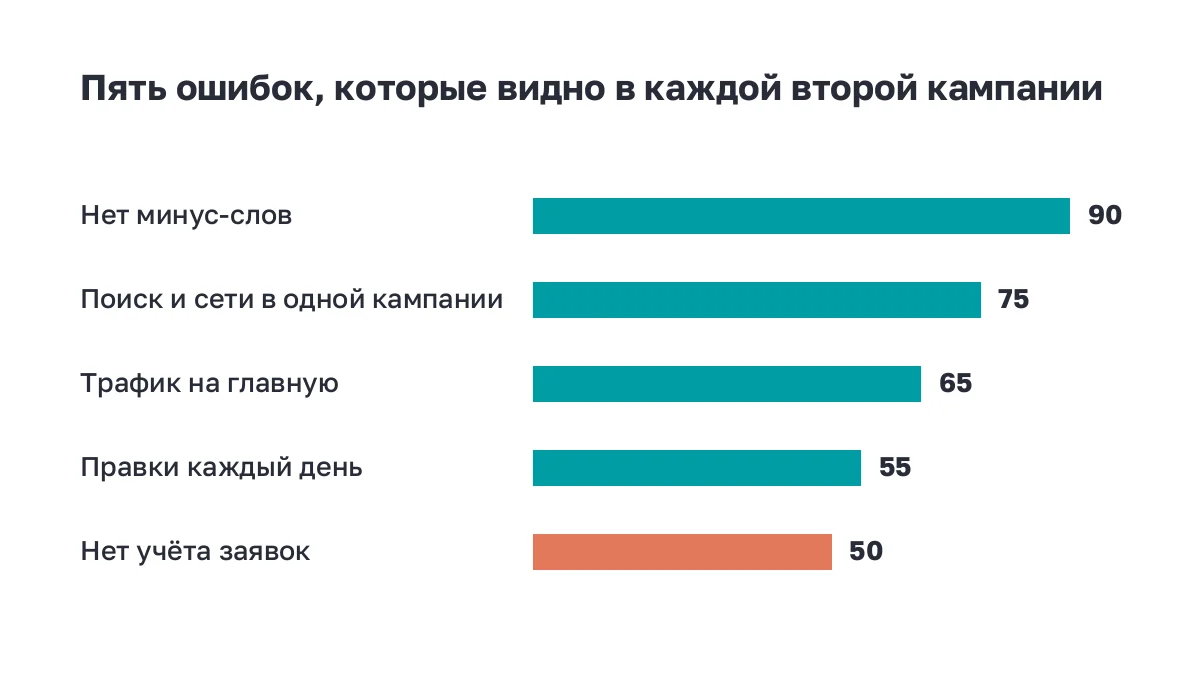 Самые частые ошибки в контекстной рекламе
