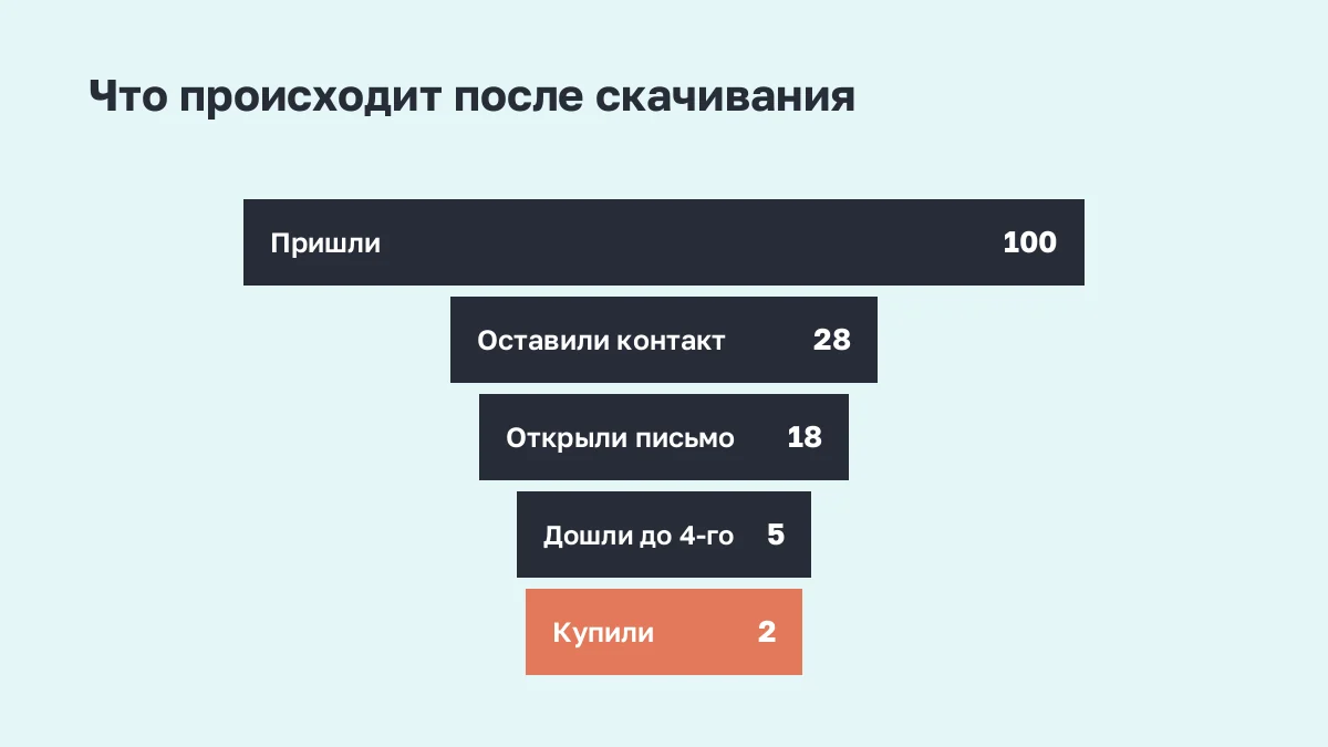 Связь между близостью материала к продукту и качеством контактов