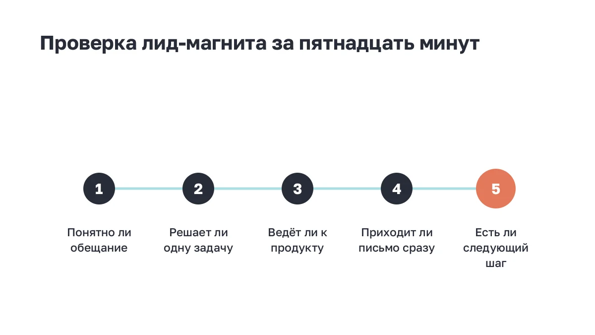 Из чего складывается цена покупателя при работе через лид-магнит