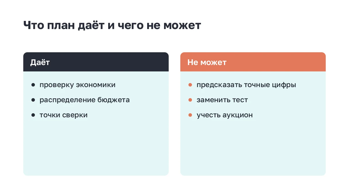 Сравнение двух карточек: что даёт медиаплан и чего он не может