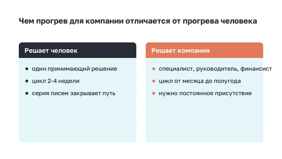 Две колонки: чем прогрев для компании отличается от прогрева человека