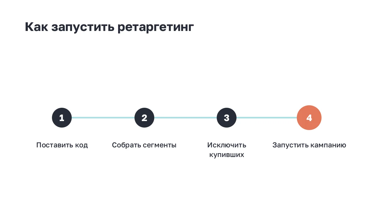 Четыре шага запуска ретаргетинга от установки кода до кампании