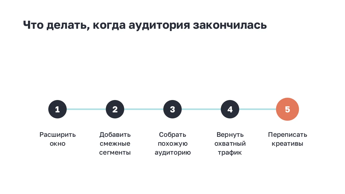Пять шагов при исчерпании аудитории ретаргетинга