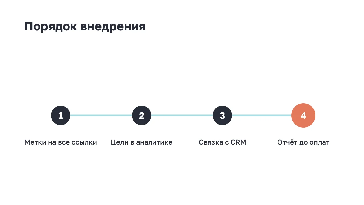 Порядок сборки сквозной аналитики по шагам