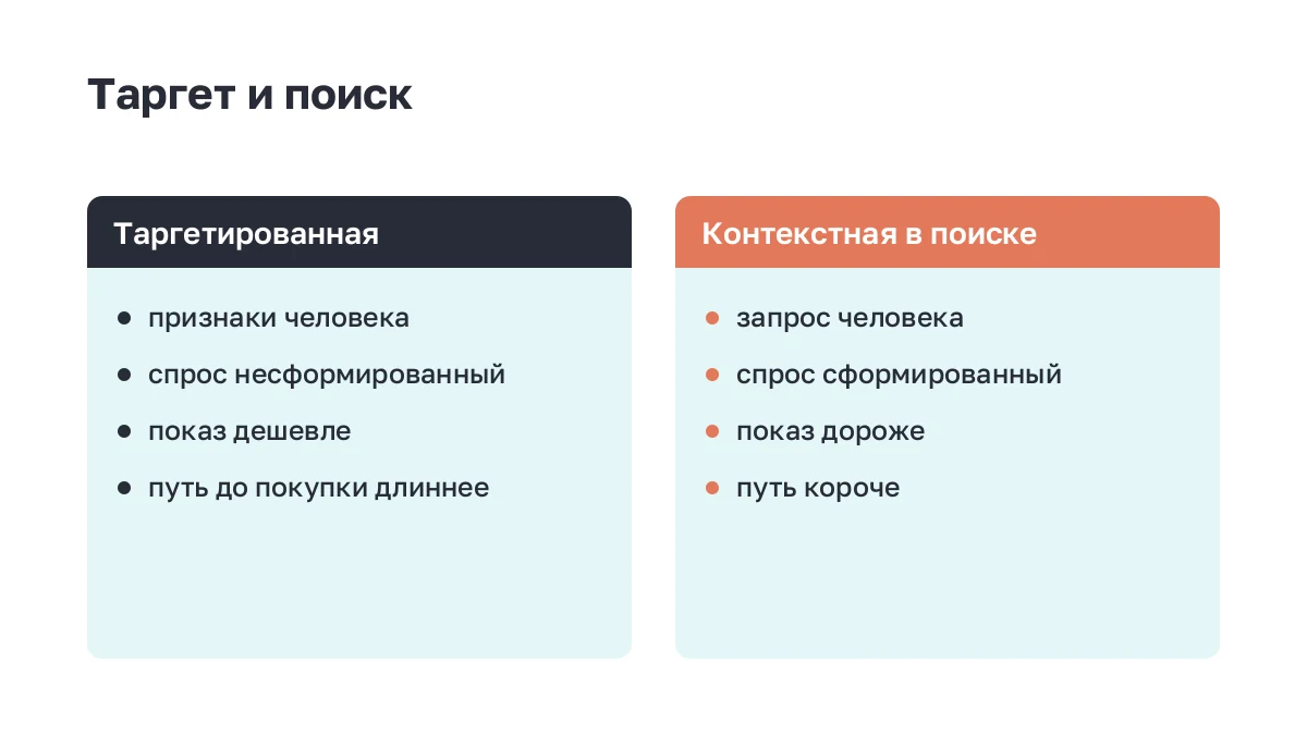 Две карточки: признаки таргетированной рекламы против контекстной в поиске