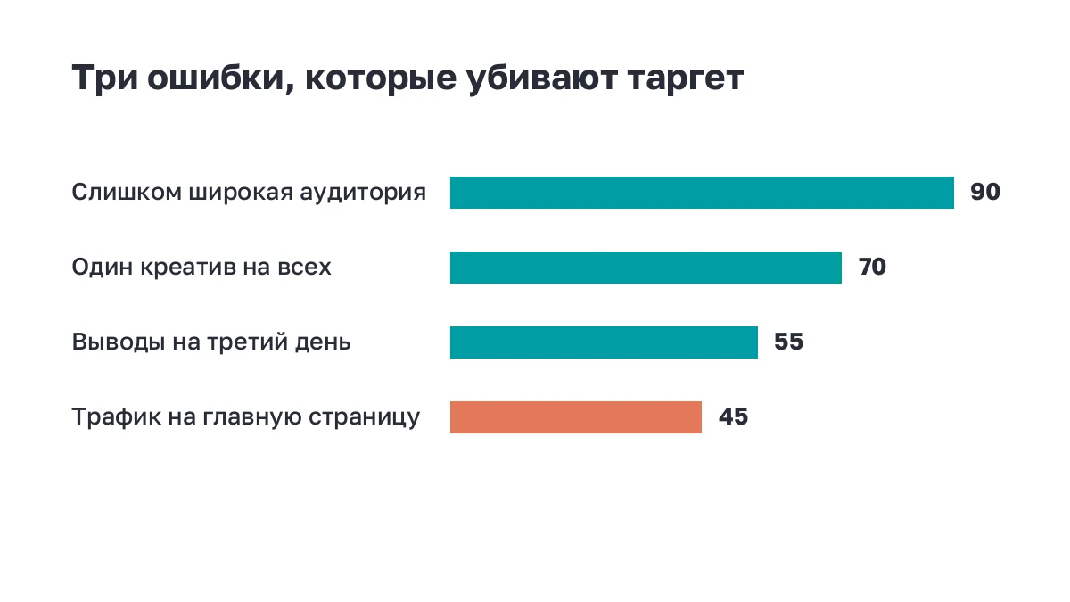 Полосы: самые частые ошибки в таргетированной рекламе