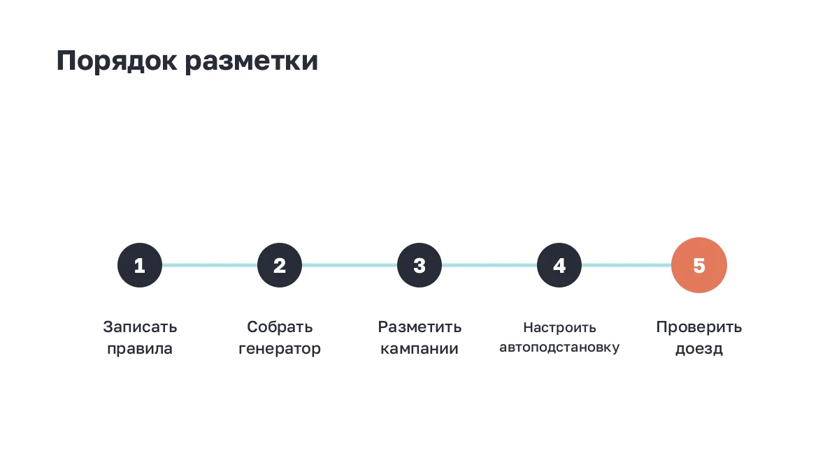 Устройство UTM-метки: из каких параметров состоит адрес