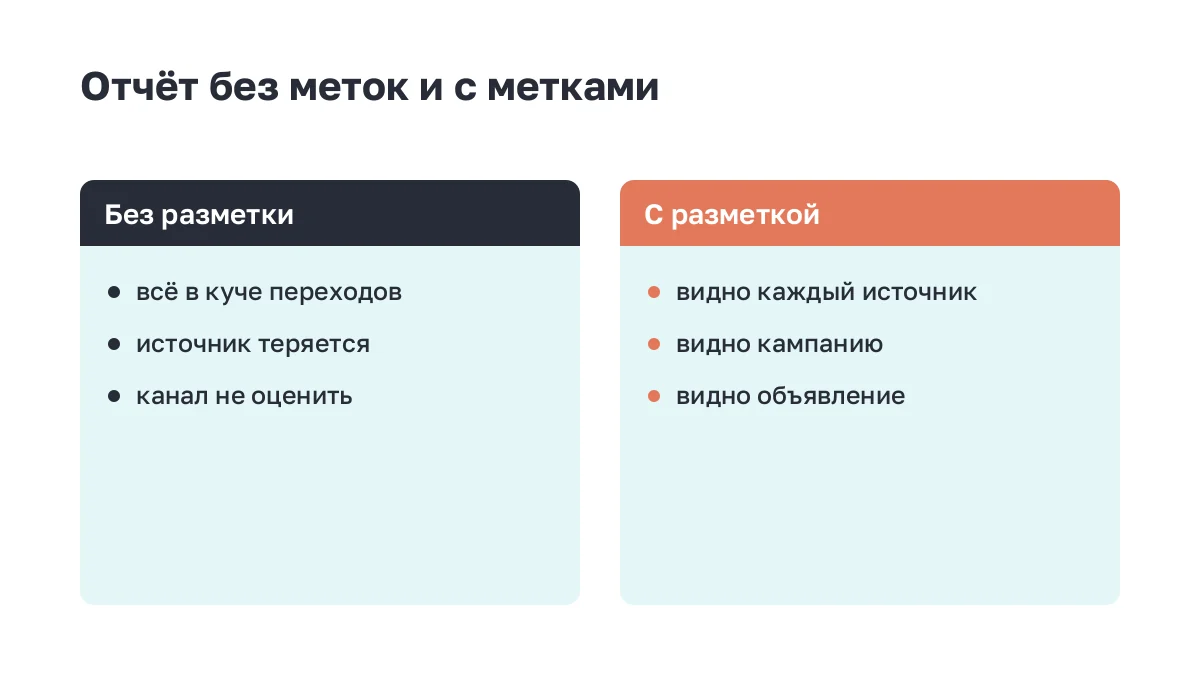 Порядок массовой разметки объявлений через выгрузку