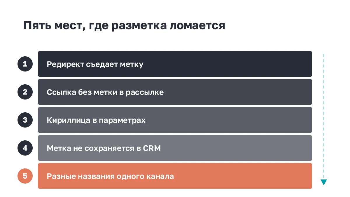 На что смотреть в отчёте по источникам трафика