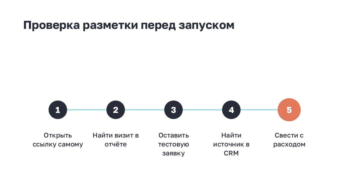 Что изменилось в отчёте после наведения порядка в разметке