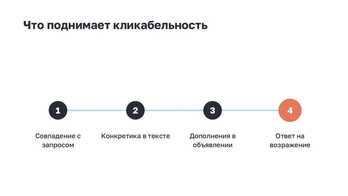 Четыре рычага роста кликабельности по убыванию силы влияния