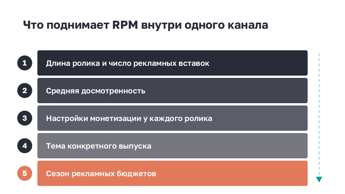 Список: пять факторов, поднимающих RPM внутри одного канала