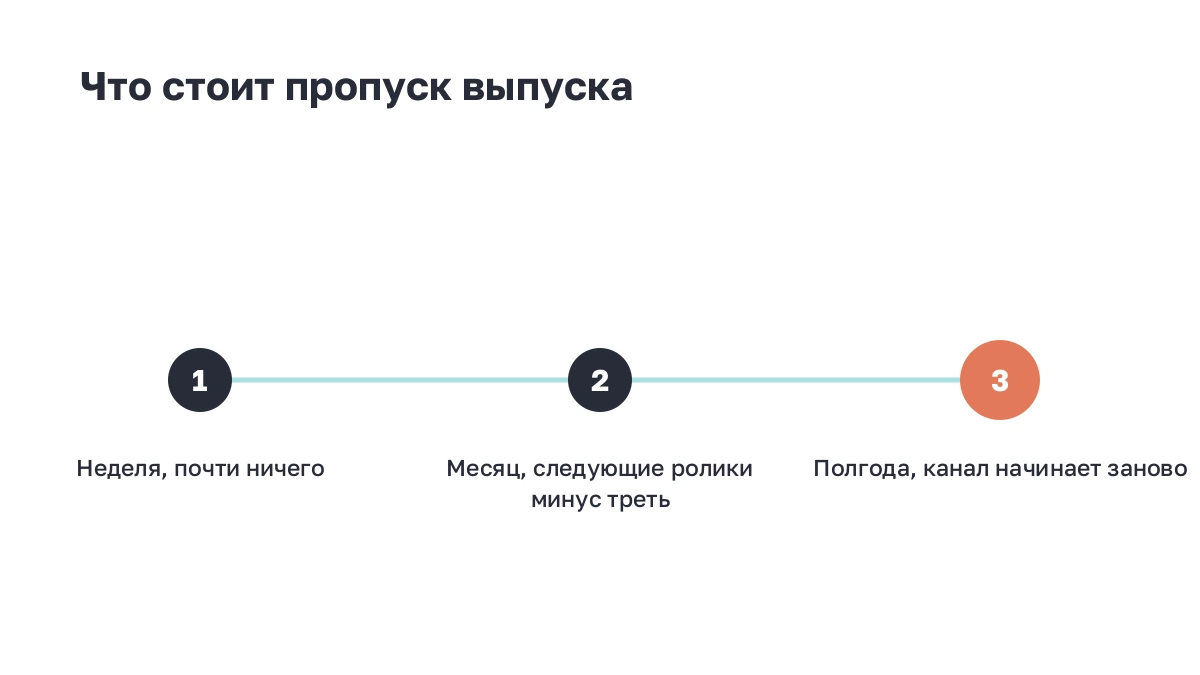 Сколько роликов нужно, чтобы делать выводы о формате