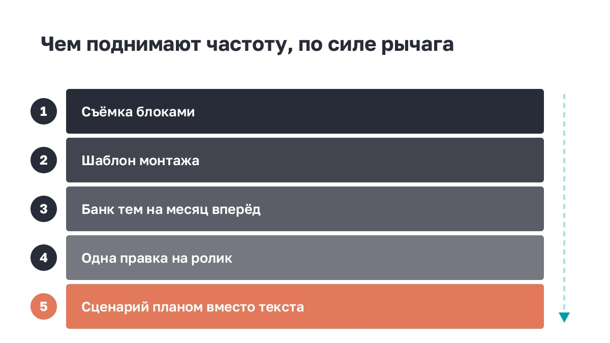 Типовые ошибки в графике публикаций