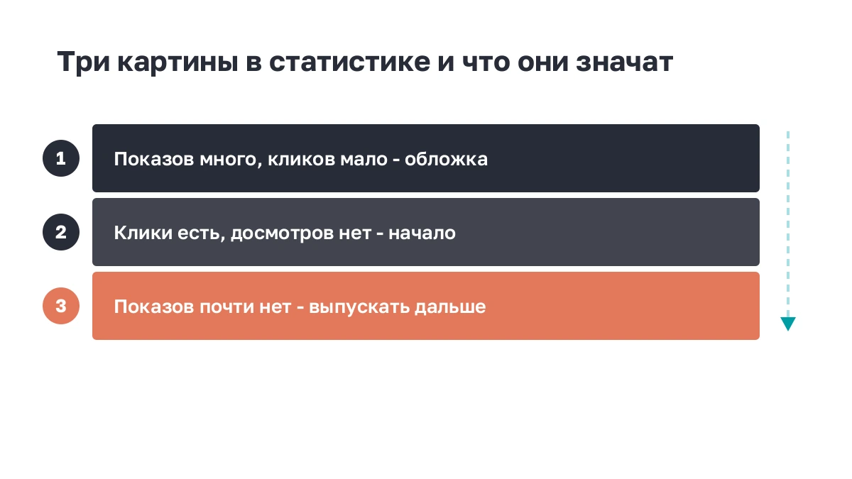 Три картины в статистике канала и что каждая означает