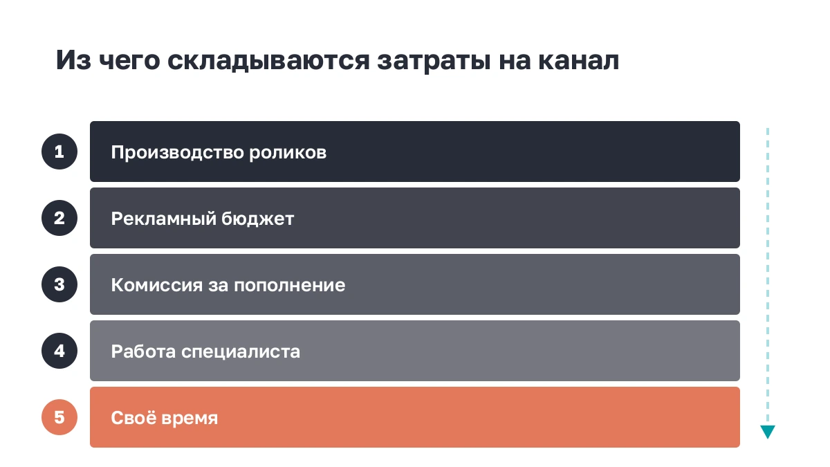 Слои затрат на YouTube-канал от производства роликов до работы специалиста