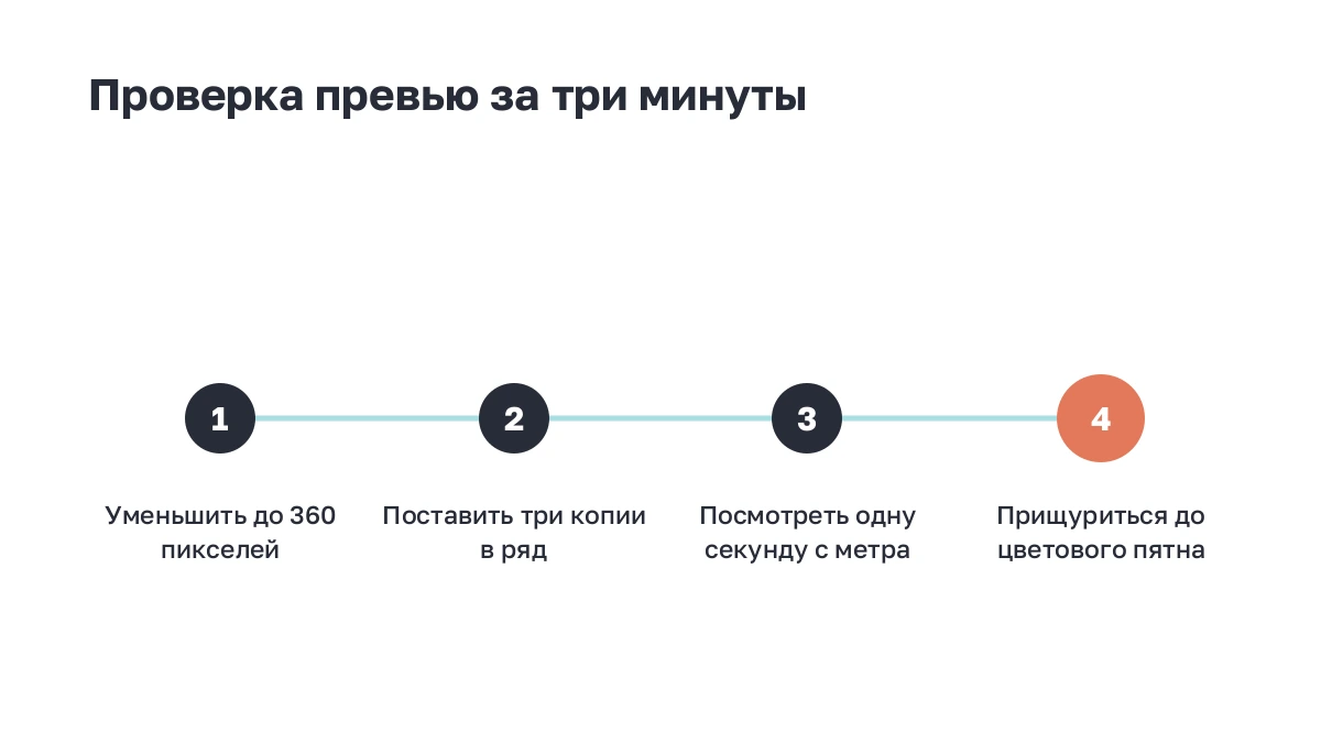 Схема: четыре шага проверки превью до публикации