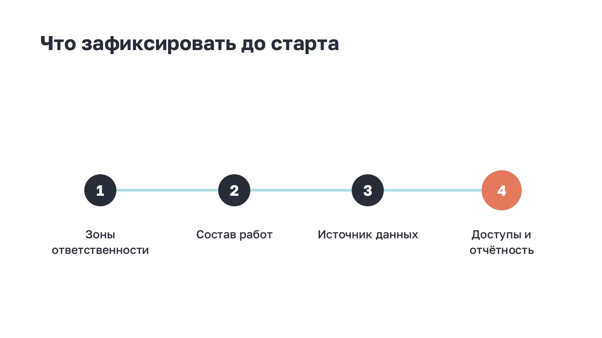 Шесть пунктов, которые фиксируются до начала работы