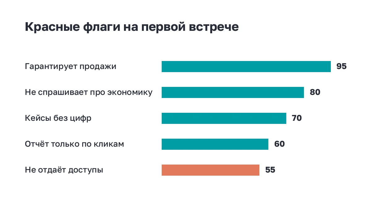 Полосы: тревожные признаки при выборе подрядчика