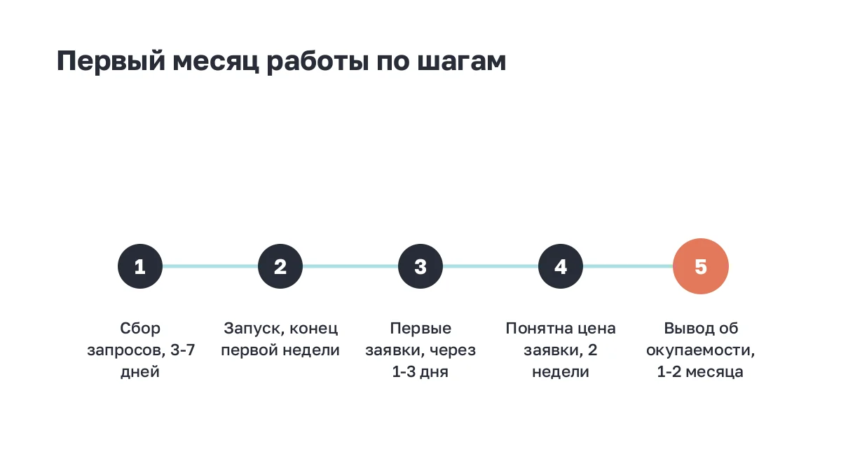 Пять этапов первого месяца работы с подрядчиком