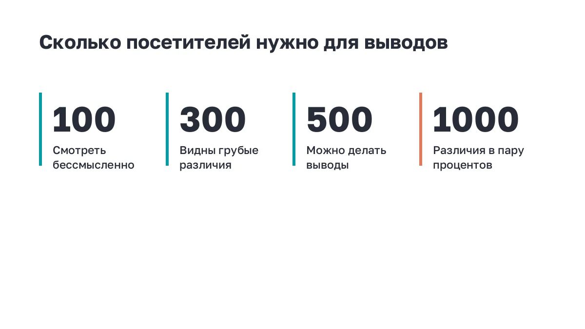 Крупные цифры: сколько посетителей нужно для разных по точности выводов