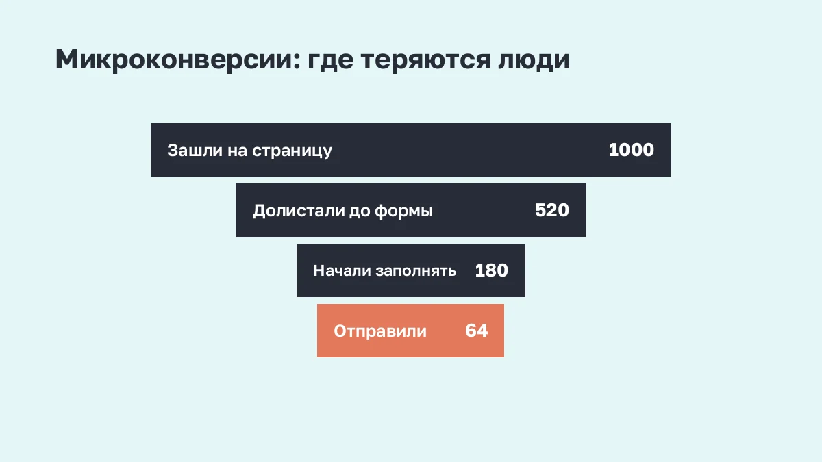 Воронка промежуточных шагов на посадочной странице