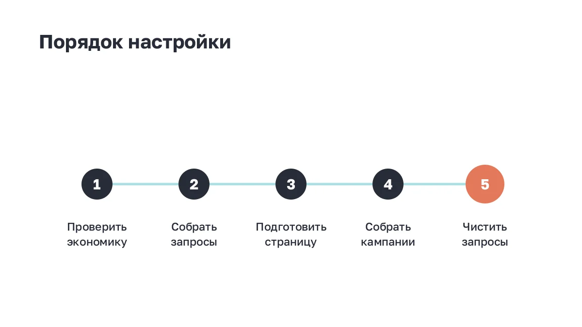 Таймлайн: пять шагов настройки от проверки экономики до чистки запросов