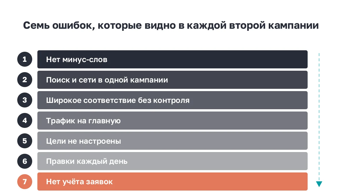 Слои: семь частых ошибок при настройке Директа по убыванию цены ошибки