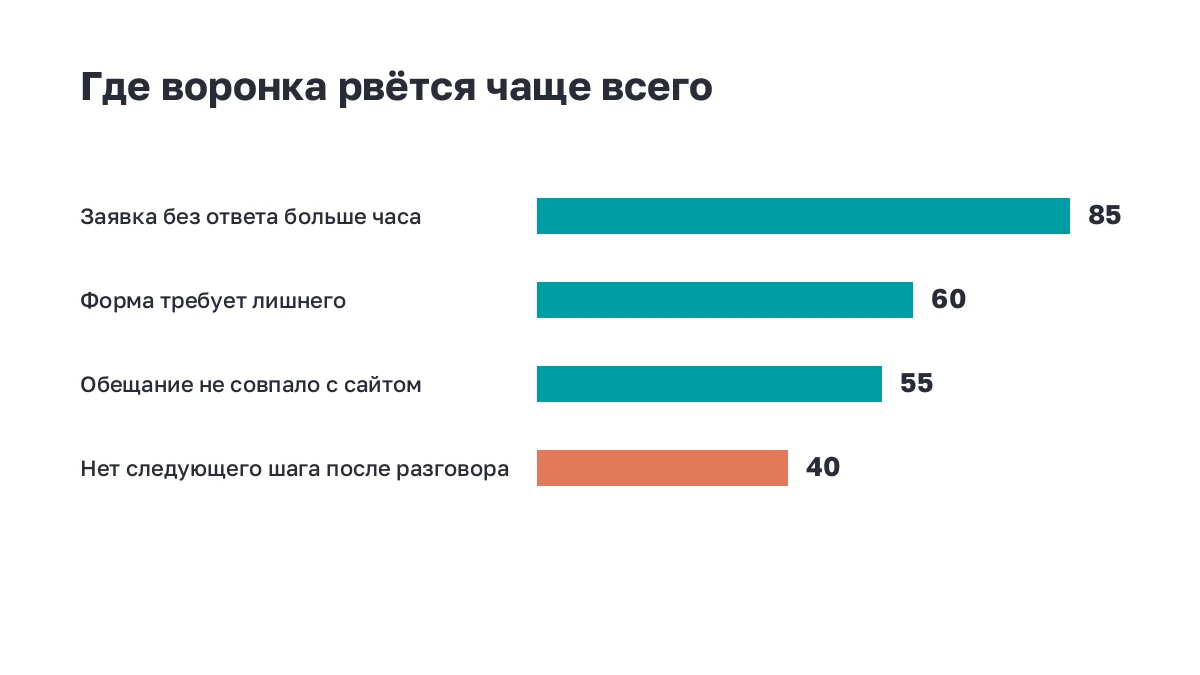 Полосы: самые частые места разрыва воронки