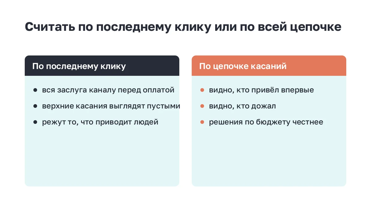 Две карточки: атрибуция по последнему клику и по цепочке