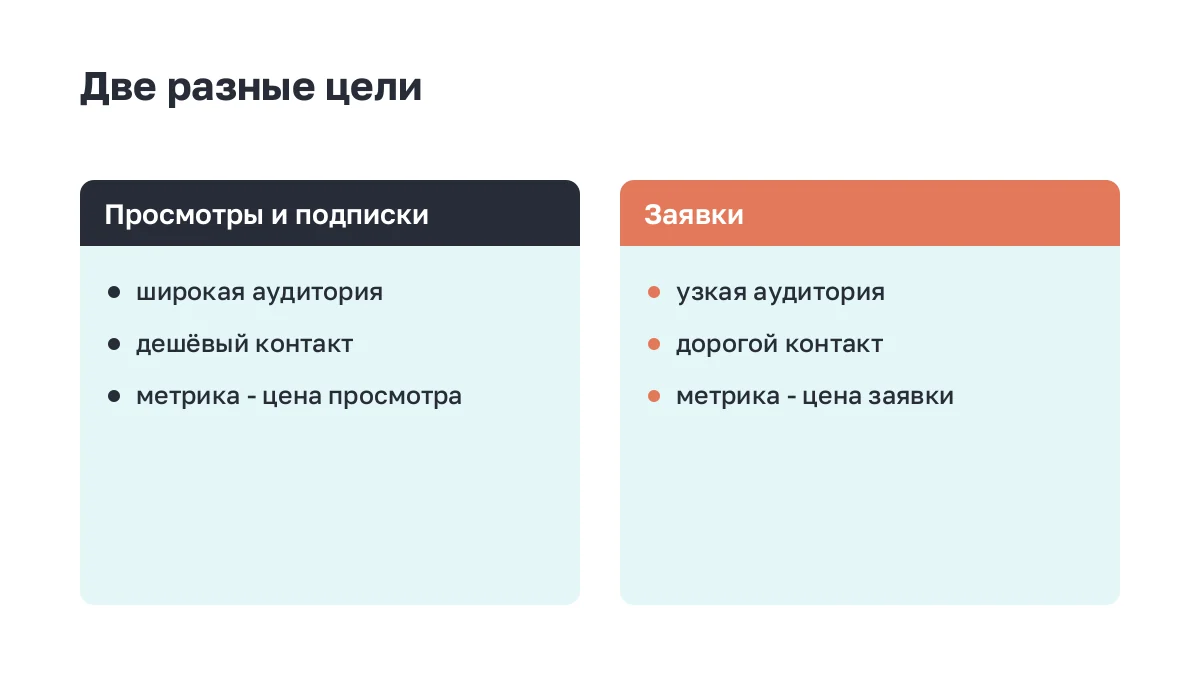 Две карточки: кампания на просмотры против кампании на заявки