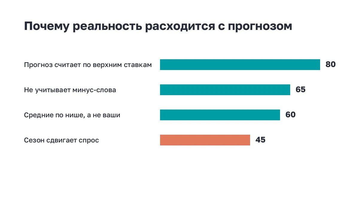 Полосы: основные причины расхождения прогноза с фактом