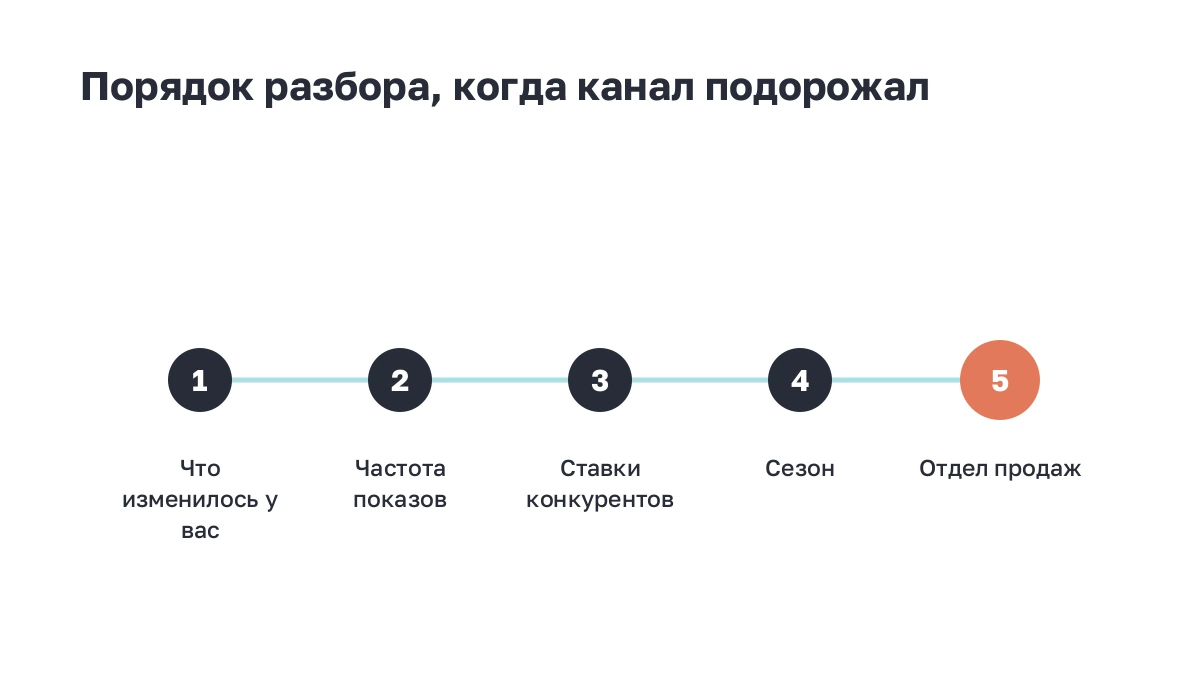 Четыре быстрых хода перед запуском, по убыванию скорости
