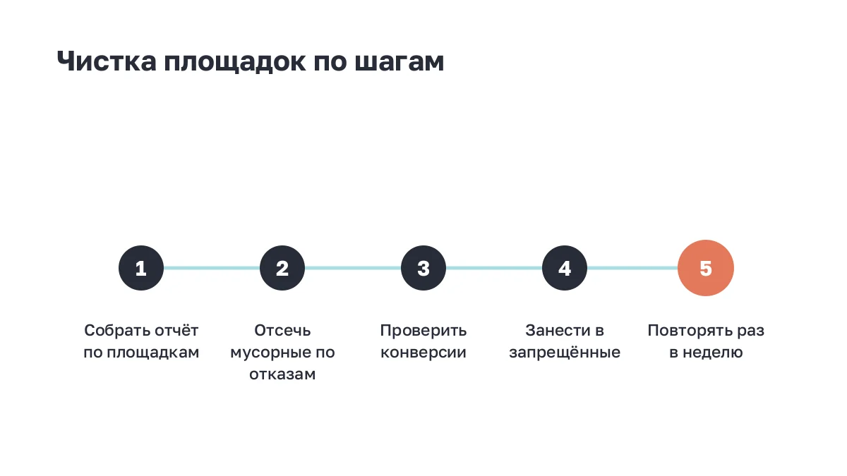 Список: пять шагов чистки площадок в рекламной сети