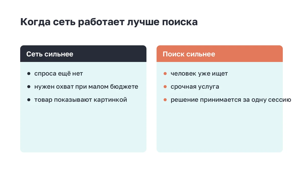 Две карточки: когда выигрывает сеть и когда поиск
