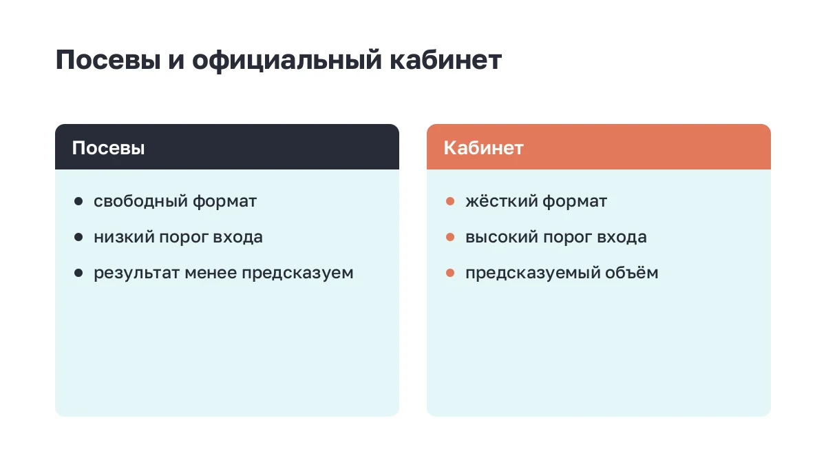 Сравнение двух карточек: посевы против официального кабинета