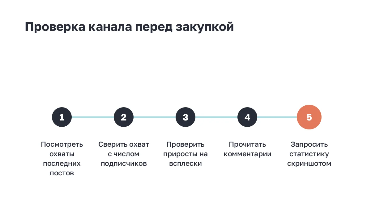 Пять шагов проверки канала перед покупкой рекламы