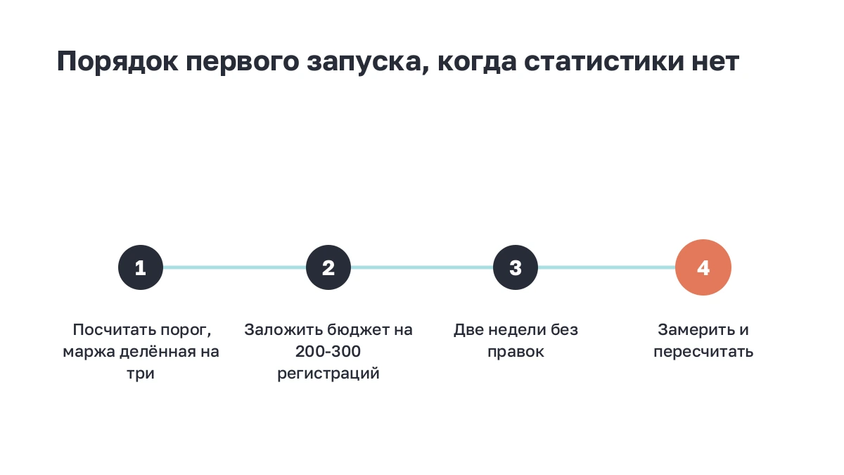 Схема: четыре шага первого запуска, когда своей статистики ещё нет