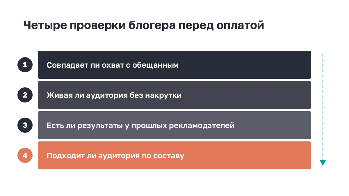 Список: четыре проверки блогера перед оплатой размещения