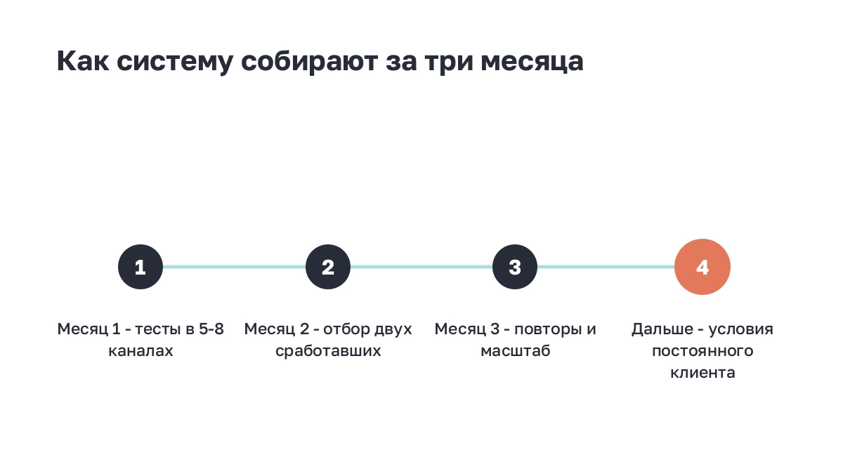 Схема: как работа с блогерами собирается в систему за три месяца