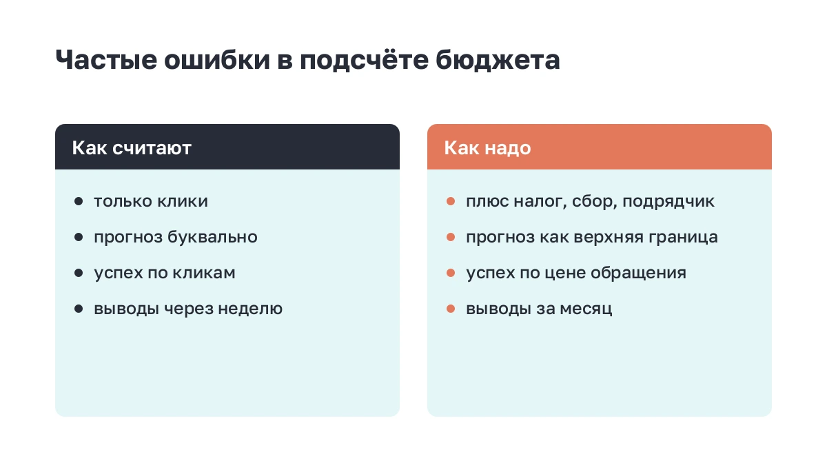 Две колонки: типичные ошибки в подсчёте бюджета и правильный порядок