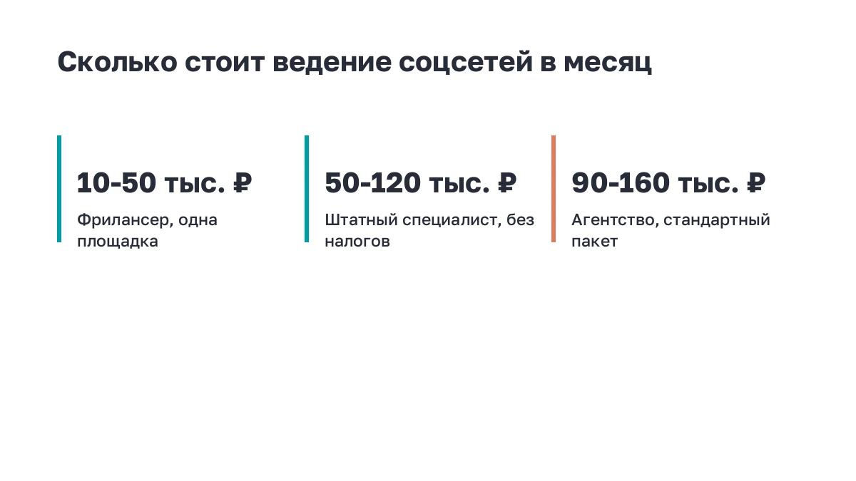 Крупные цифры: сколько стоит ведение соцсетей в месяц у фрилансера, штатного специалиста и агентства в 2026 году