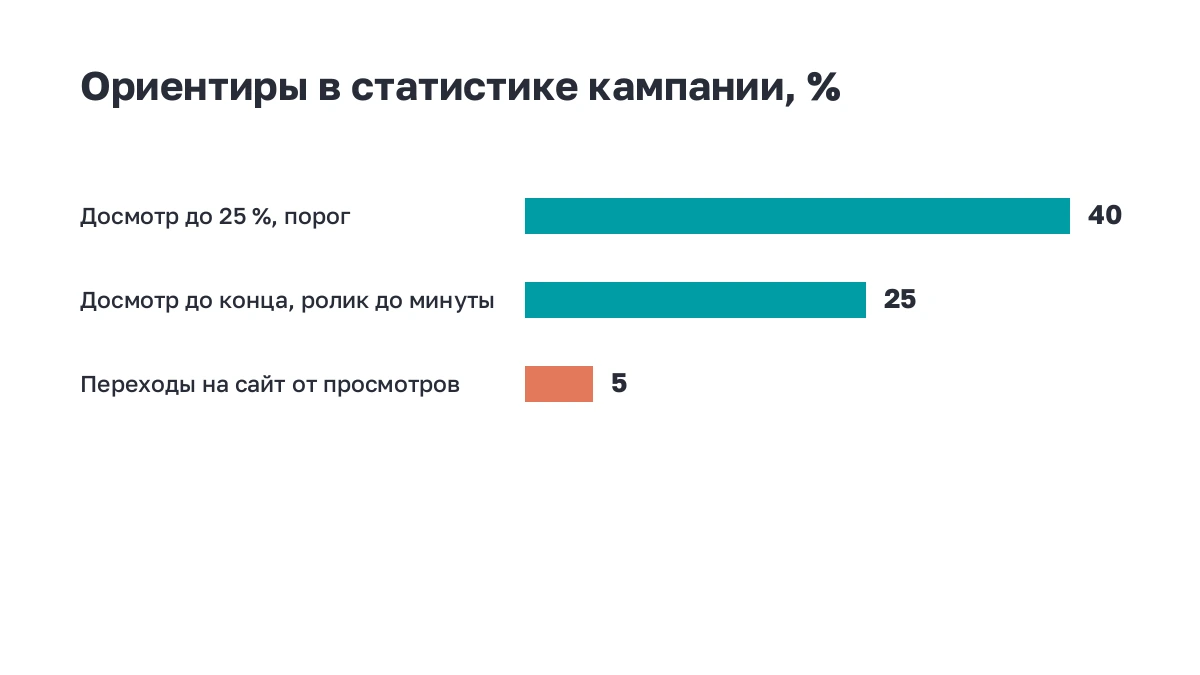 Полосы: пороговые значения досмотров и переходов в кампании