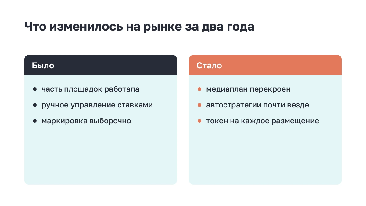 Две колонки: что изменилось на рекламном рынке за два года